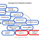 Good End-to-End Supply Chain management: Extended Quality Management Systems (QMS)