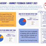 Assent Set Goals For 2022 with Latest Feedback Survey