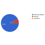 Customer Feedback 2024